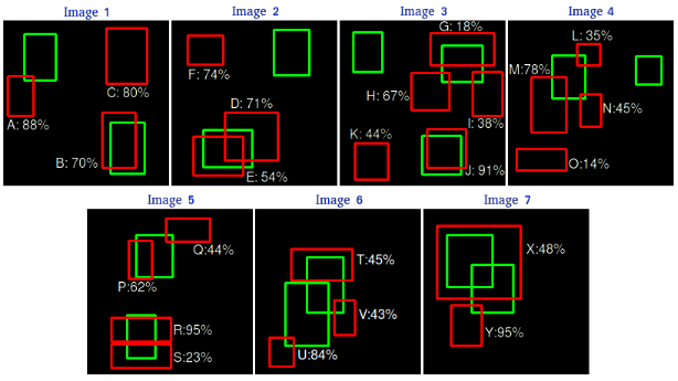 detection example